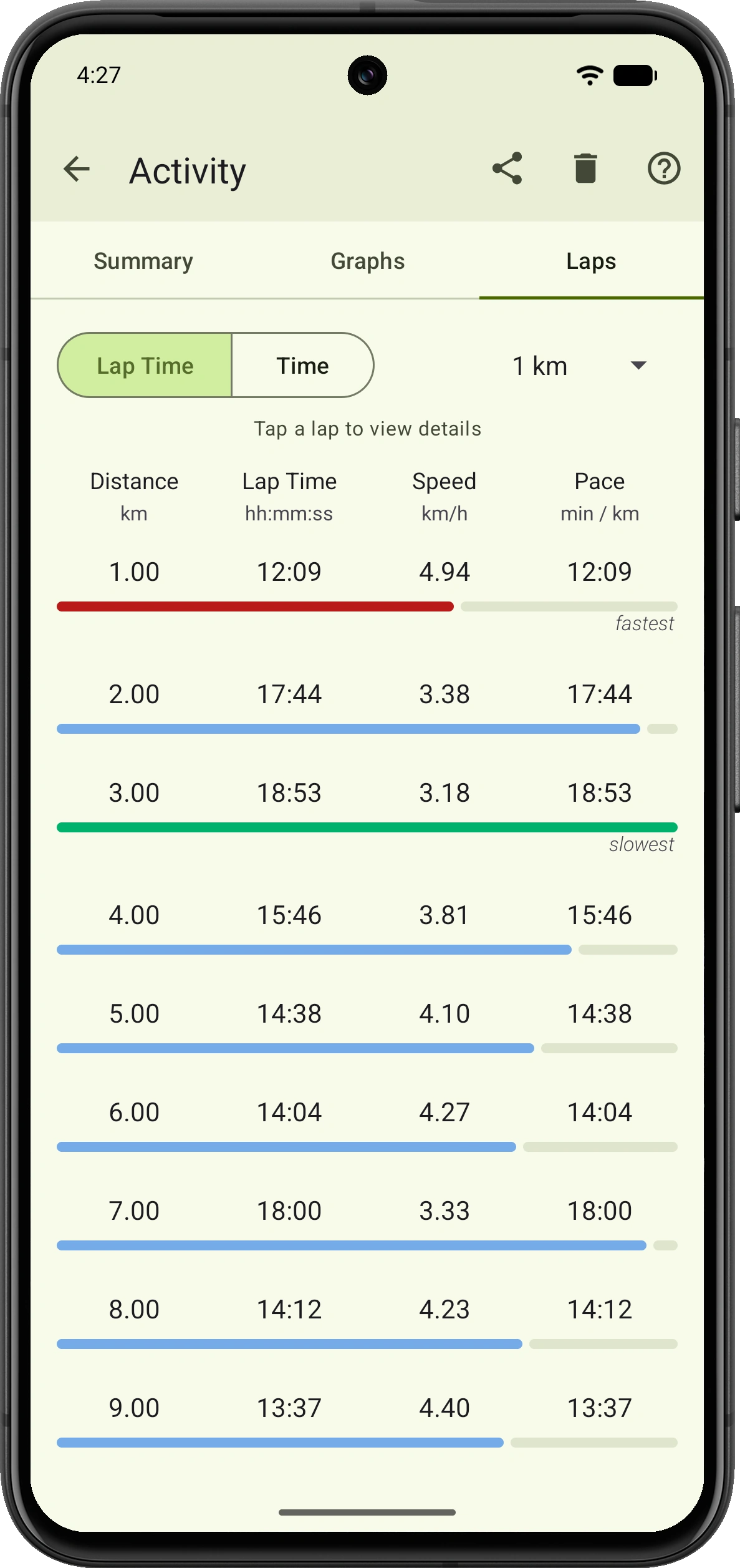 VMFit laps screen comparing one-kilometre splits by lap time, speed and pace
